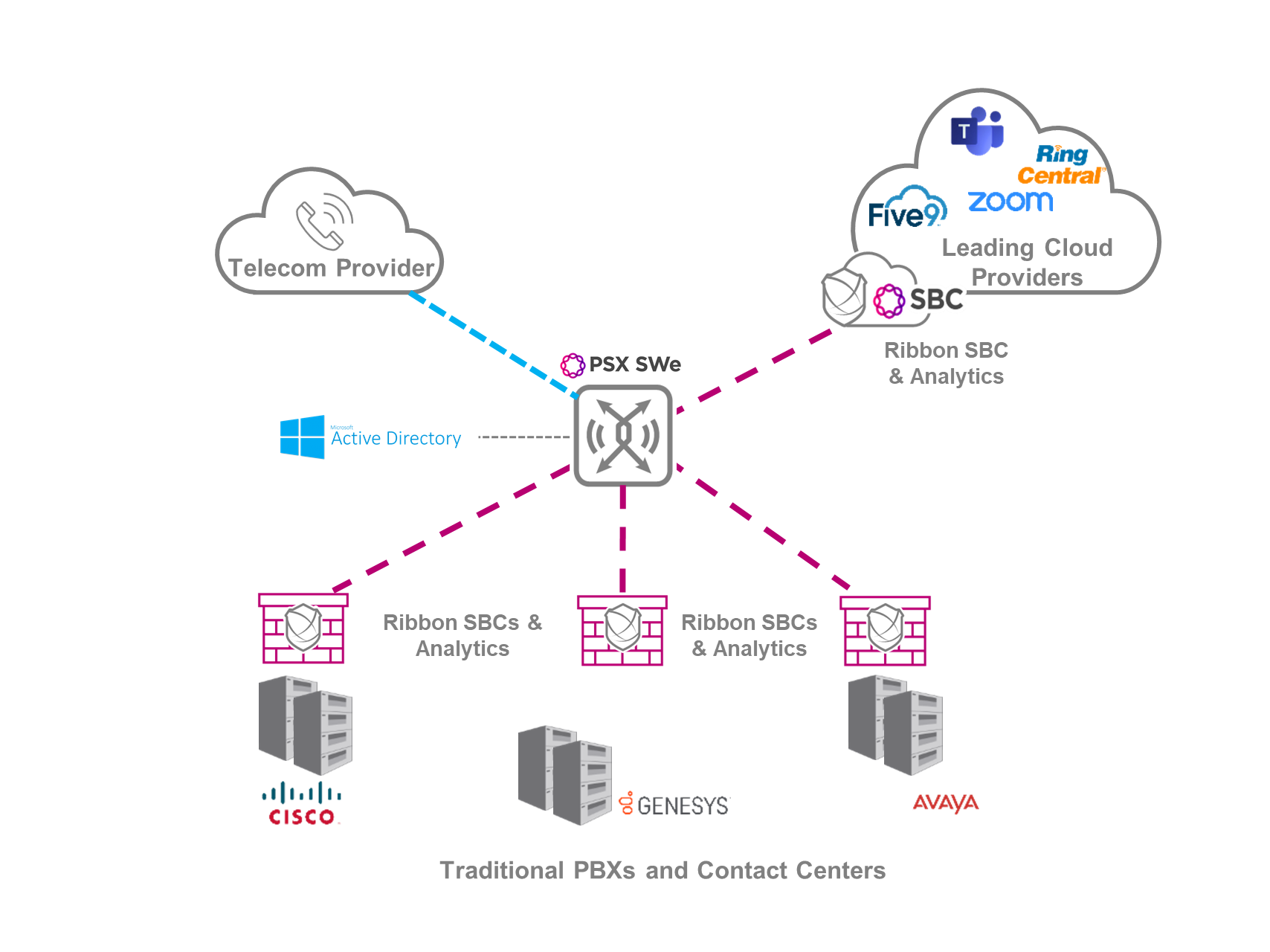 Swe Software